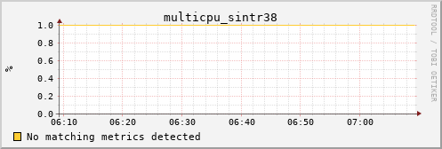 kratos38 multicpu_sintr38