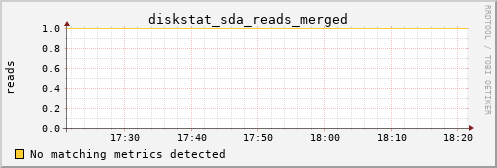kratos38 diskstat_sda_reads_merged