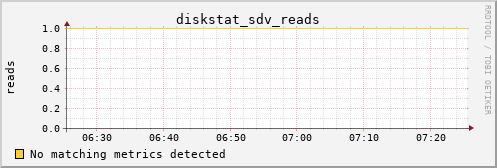 kratos38 diskstat_sdv_reads