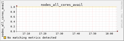 kratos38 nodes_all_cores_avail