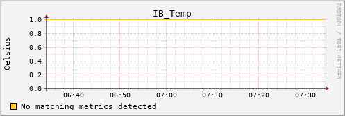 kratos38 IB_Temp