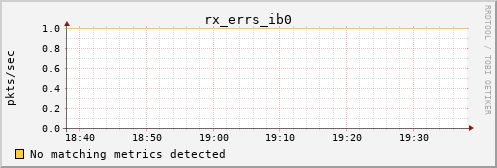 kratos39 rx_errs_ib0