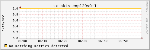 kratos39 tx_pkts_enp129s0f1