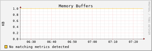 kratos39 mem_buffers