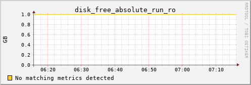 kratos39 disk_free_absolute_run_ro