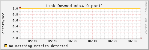 kratos40 ib_link_downed_mlx4_0_port1