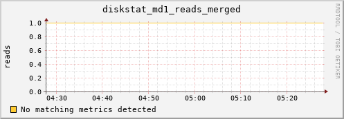 kratos40 diskstat_md1_reads_merged