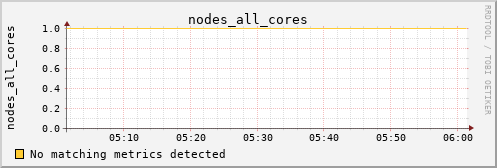 kratos40 nodes_all_cores
