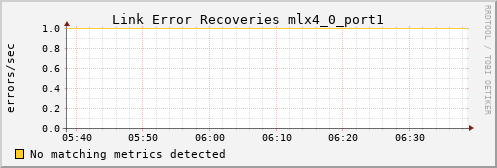 kratos41 ib_link_error_recovery_mlx4_0_port1