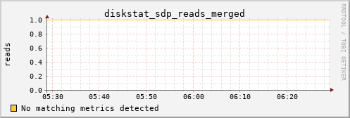 kratos41 diskstat_sdp_reads_merged