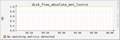 kratos41 disk_free_absolute_mnt_lustre