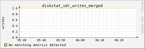 kratos41 diskstat_sdr_writes_merged