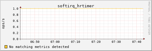 kratos42 softirq_hrtimer