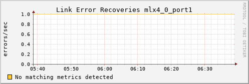 kratos42 ib_link_error_recovery_mlx4_0_port1