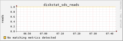 kratos42 diskstat_sds_reads