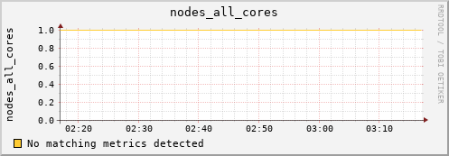 kratos42 nodes_all_cores