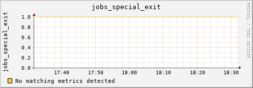 loki01 jobs_special_exit