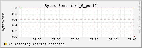 loki01 ib_port_xmit_data_mlx4_0_port1