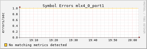 loki01 ib_symbol_error_mlx4_0_port1