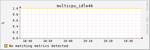 loki01 multicpu_idle46