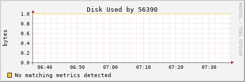 loki01 Disk%20Used%20by%2056390