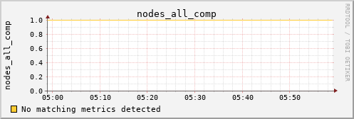 loki02 nodes_all_comp