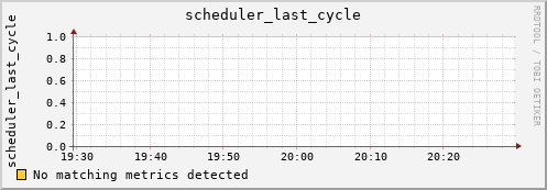 loki02 scheduler_last_cycle