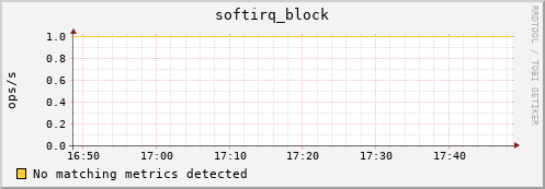 loki02 softirq_block
