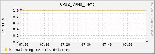 loki03 CPU2_VRM0_Temp