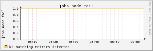 loki04 jobs_node_fail