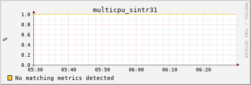 loki04 multicpu_sintr31