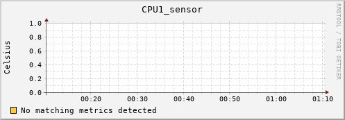 loki04 CPU1_sensor