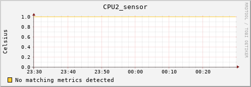 loki04 CPU2_sensor