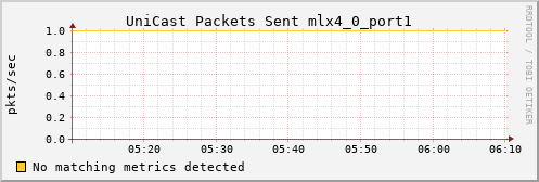 loki05 ib_port_unicast_xmit_packets_mlx4_0_port1