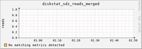 loki05 diskstat_sdz_reads_merged
