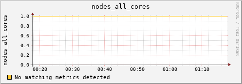 loki05 nodes_all_cores