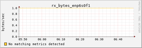 metis00 rx_bytes_enp6s0f1