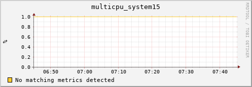 metis00 multicpu_system15