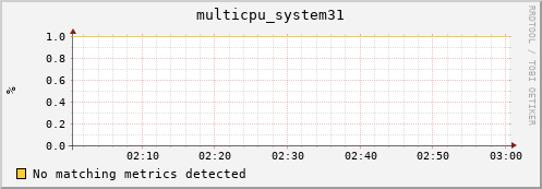 metis00 multicpu_system31