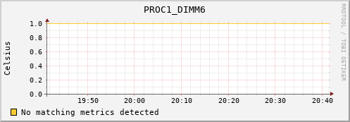 metis00 PROC1_DIMM6
