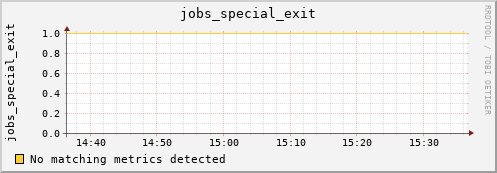 metis01 jobs_special_exit