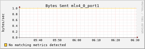 metis01 ib_port_xmit_data_mlx4_0_port1