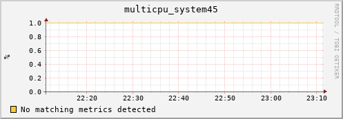 metis01 multicpu_system45