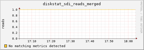 metis01 diskstat_sdi_reads_merged