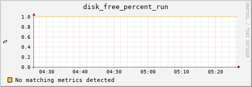 metis01 disk_free_percent_run