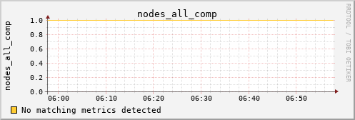 metis02 nodes_all_comp