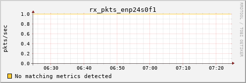 metis02 rx_pkts_enp24s0f1