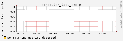 metis02 scheduler_last_cycle