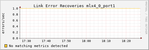metis02 ib_link_error_recovery_mlx4_0_port1