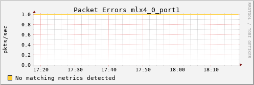 metis02 ib_port_rcv_errors_mlx4_0_port1